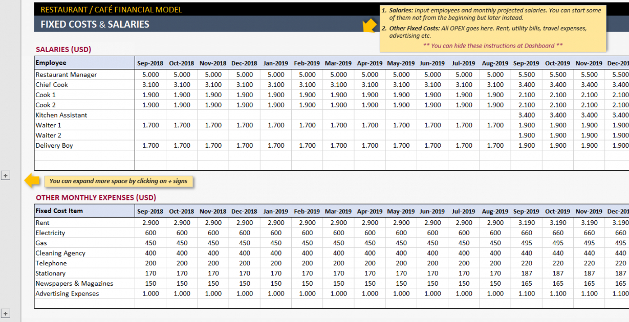 printable restaurant financial plan template cafe budget template excel