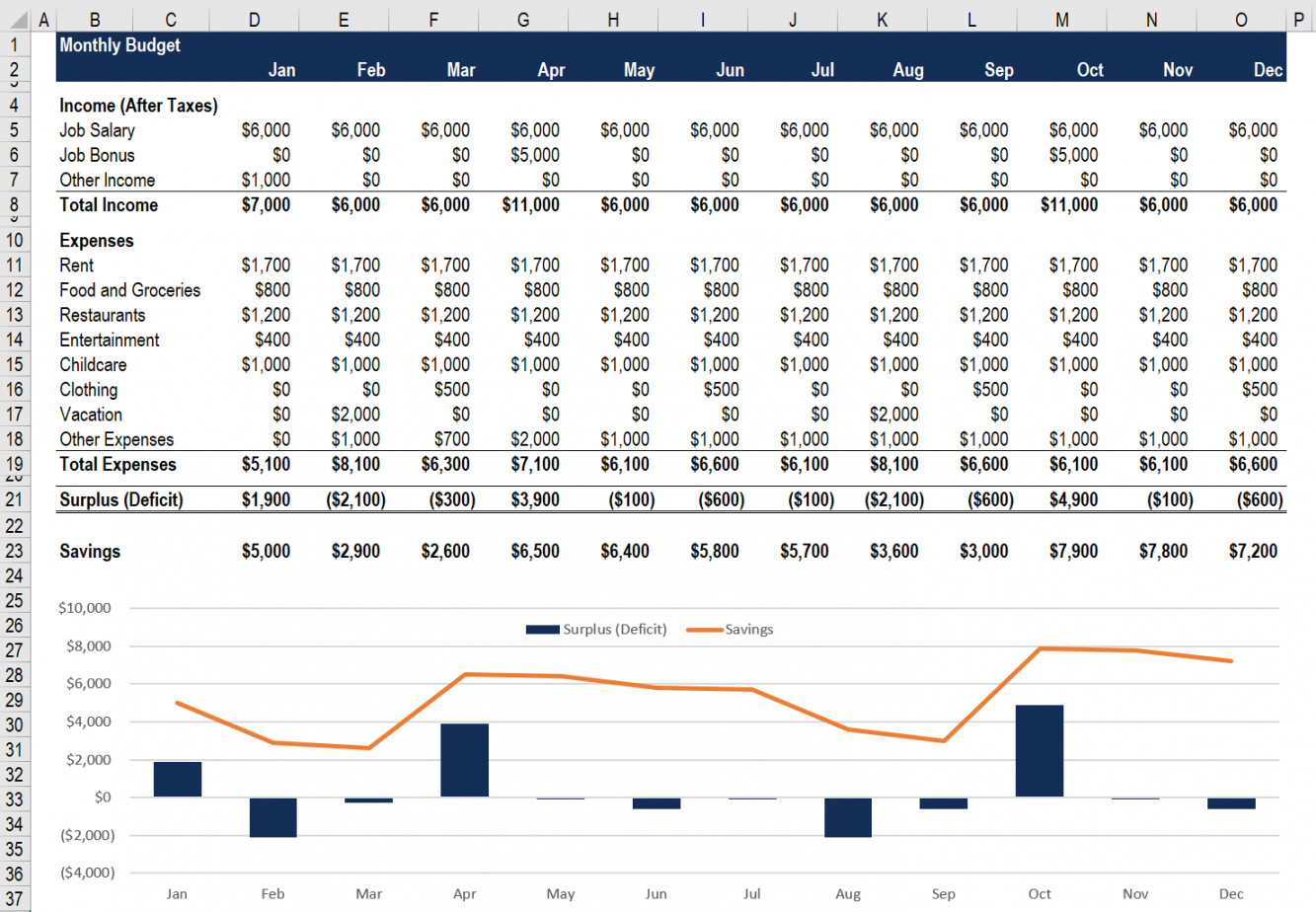 sample budget spreadsheet  definition how to use and how to create budget financial statement template example