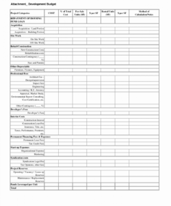 sample non profit budget worksheet template in word  printable non profit start up budget template doc