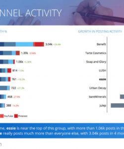 the ultimate social media competitive analysis template social media competitive analysis template sample