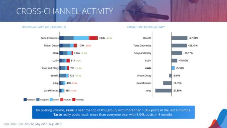 social media meta analysis