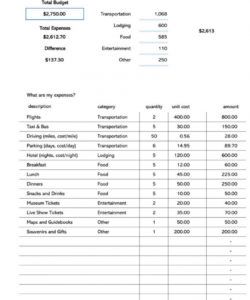 14 travel budget worksheet templates for excel and pdf trip planning budget template example