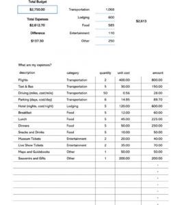 Editable Family Vacation Budget Template Travel Trip Worksheet Trip ...