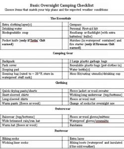 editable camping checklist template  welding rodeo designer camping checklist template pdf