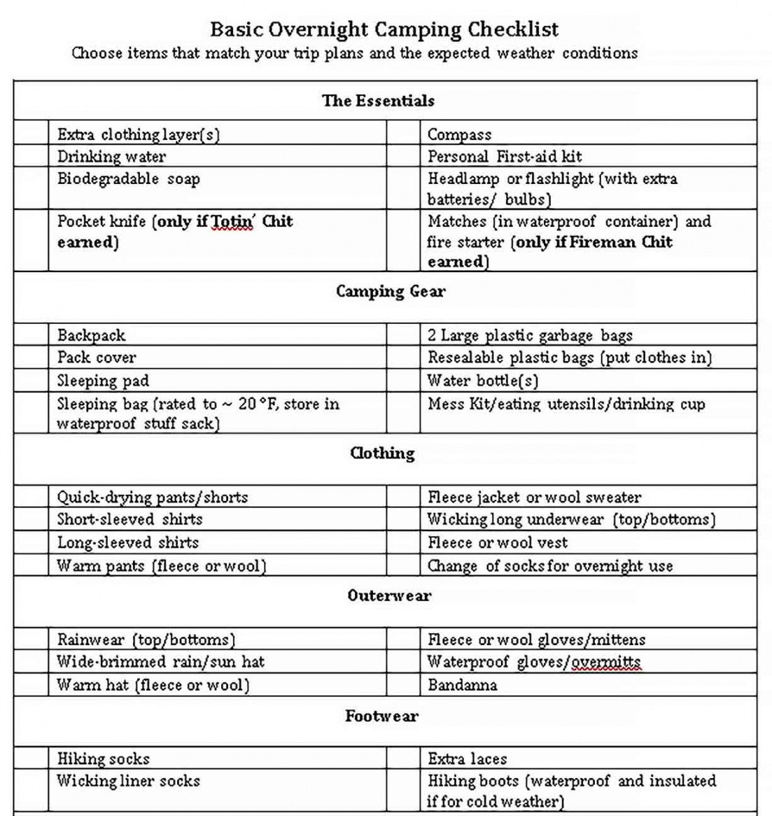 editable camping checklist template  welding rodeo designer camping checklist template pdf