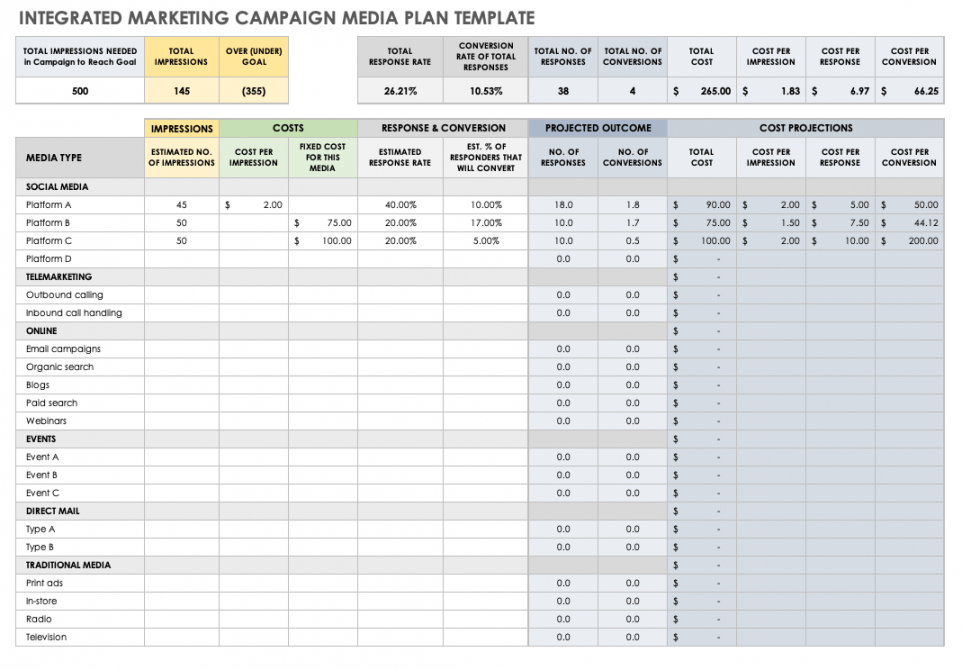 Editable Free Marketing Campaign Templates Smartsheet Political 