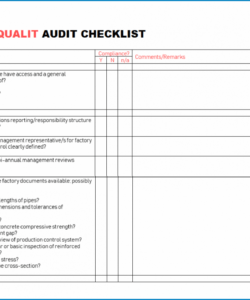 editable template process audit checklist template layered process internal controls checklist template samples