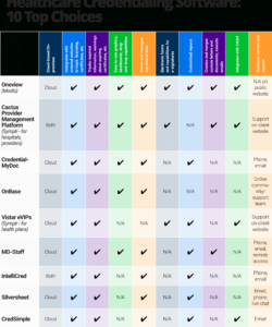 free how to choose healthcare credentialing software  smartsheet credentialing checklist template pdf