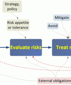 free information risk management security risk analysis template meaningful use excel