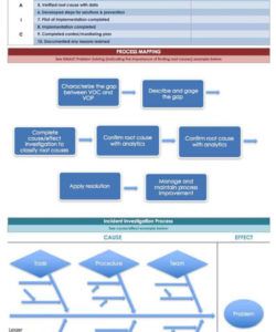 free root cause analysis template collection  smartsheet failure analysis report template sample