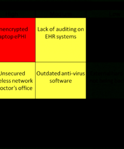 free security risk assessment mipshipaa security risk analysis template meaningful use doc