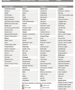 printable printable holiday packing list pdf  holiday packing list vacation rental checklist template