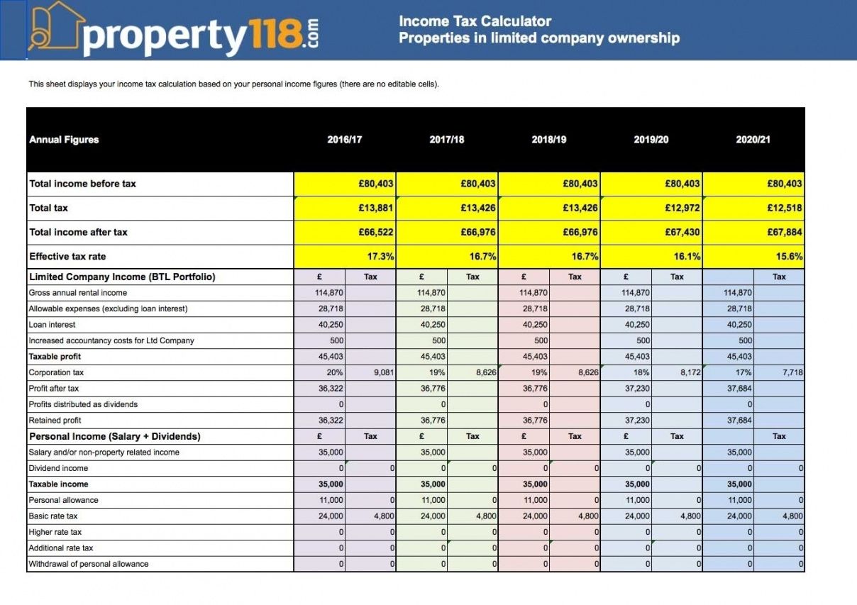 rental property business plan template excel