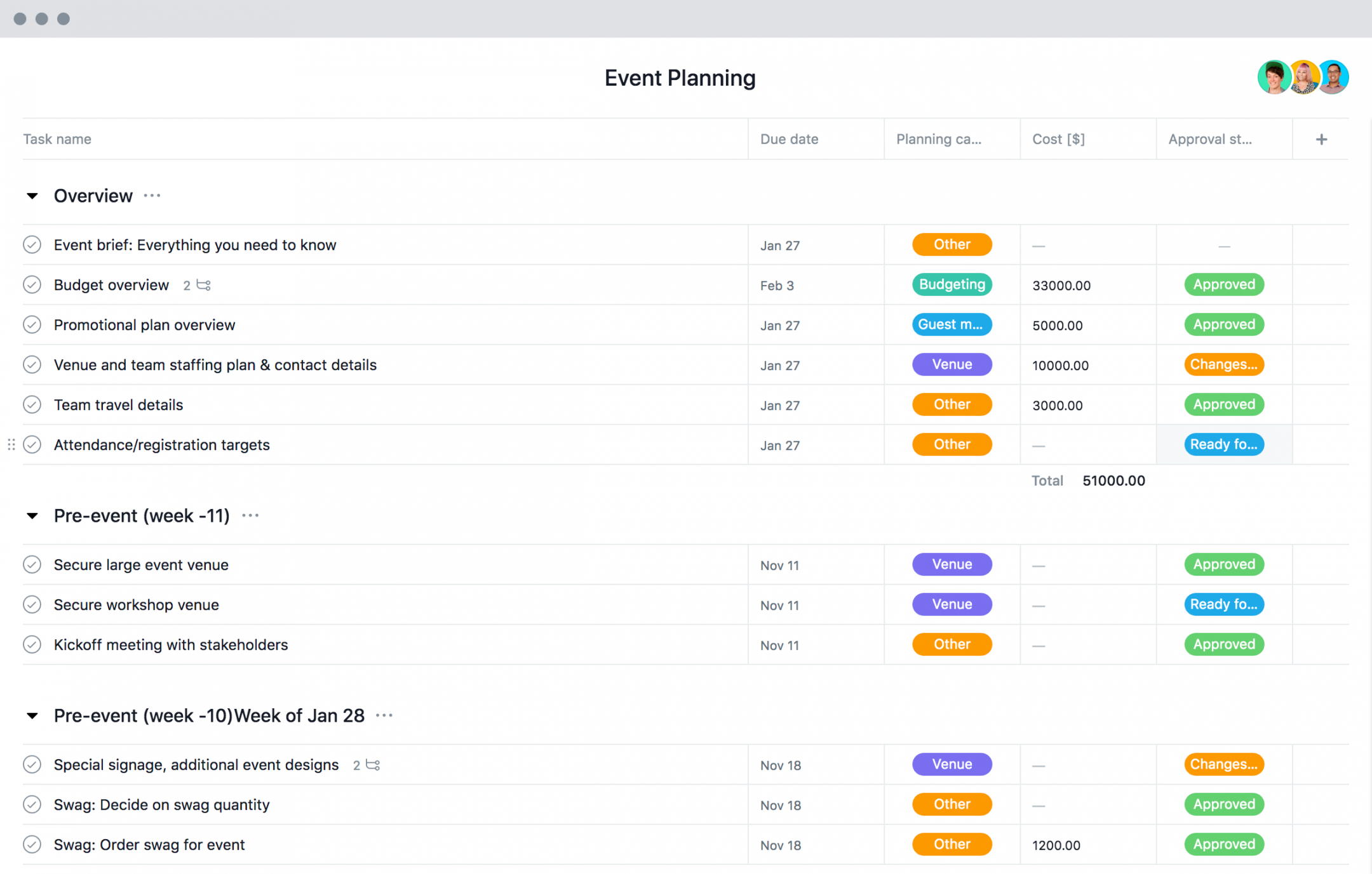 sample event planning template  checklist timeline &amp; budget · asana budget for event planning template example