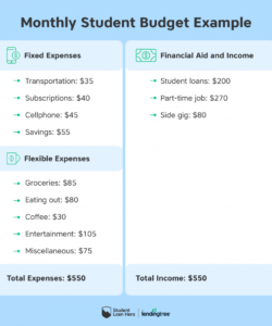 sample how to make and stick to a student budget in college university student budget template excel