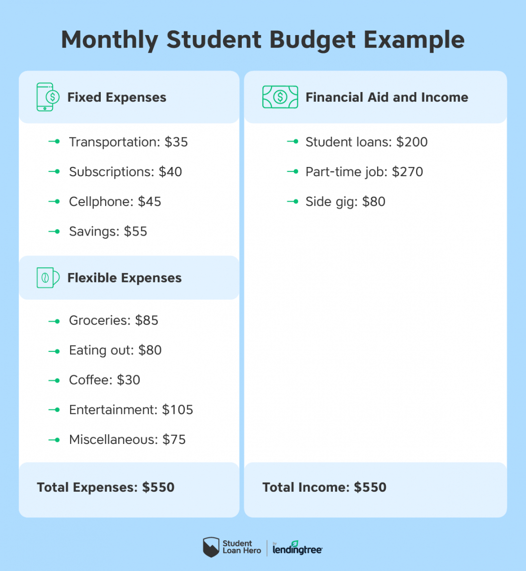 University Student Budget Template