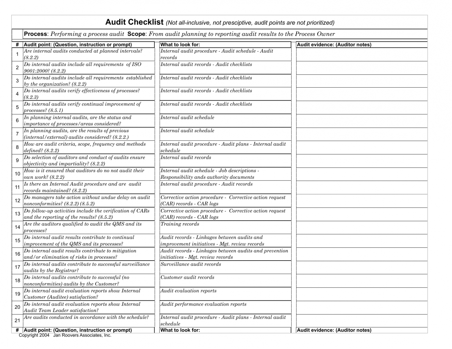 template internal audit template internal audit template internal controls checklist template