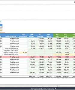 driverbased sales forecast  example uses forecasting budget template pdf