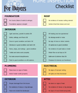 editable 20 printable home inspection checklists word pdf ᐅ home buyer checklist template excel