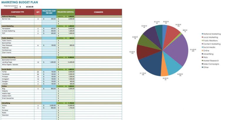 Free 12 Free Marketing Budget Templates Smartsheet Product Launch 