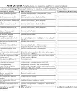 free download internal audit checklist template  excel  pdf internal control checklist template