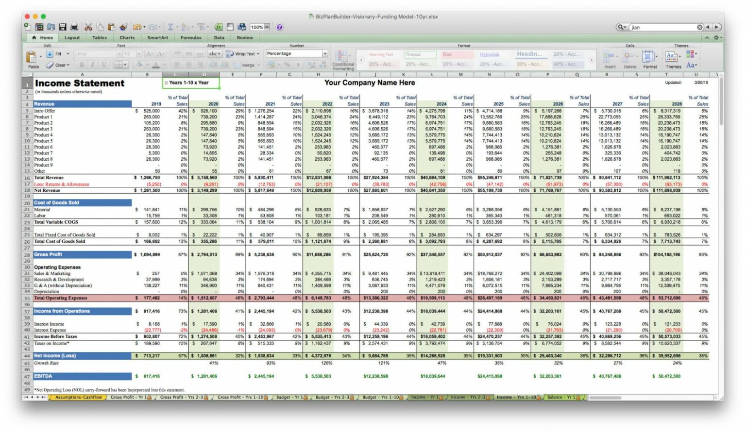 Free Sample Business Budget Plan Excel Sheet Spreadsheet Template New