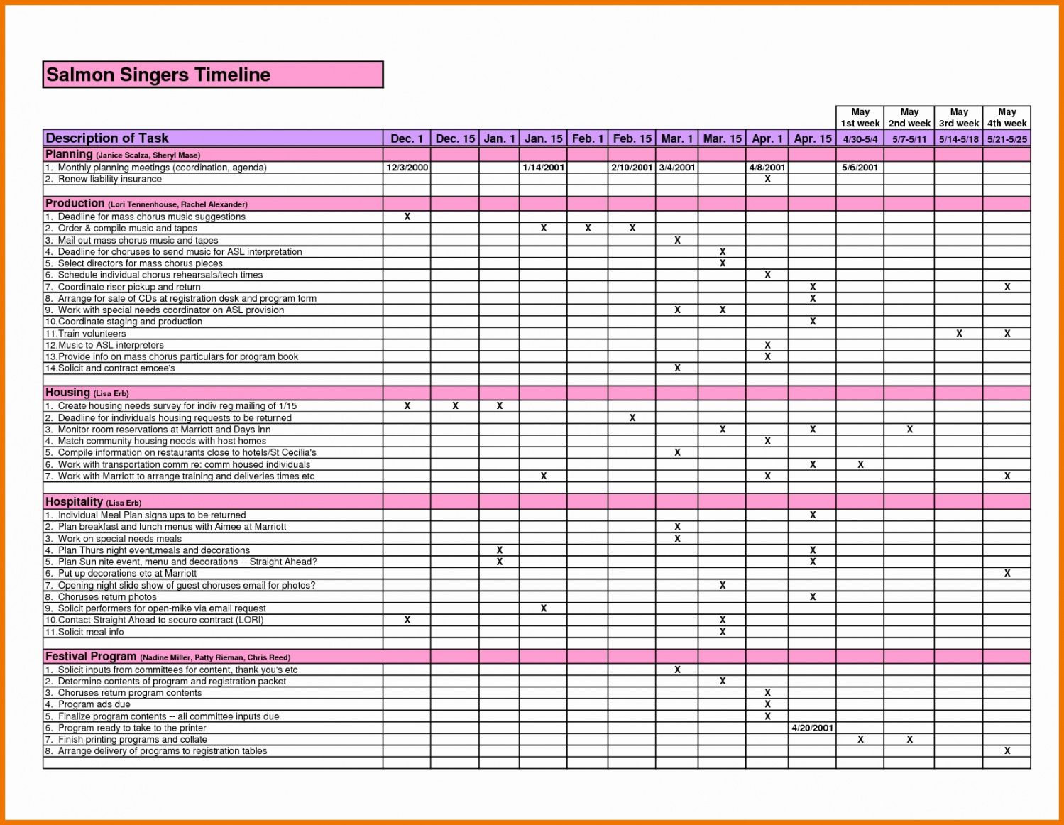 free spreadsheet hotel construction budget project management hotel construction budget template doc