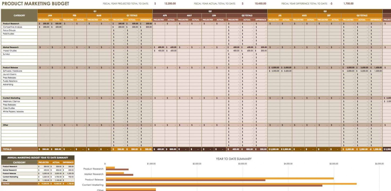 printable 12 free marketing budget templates  smartsheet product launch budget template doc