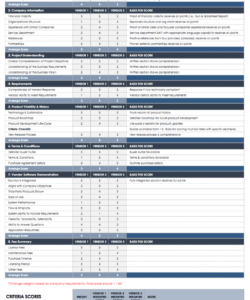 printable free vendor risk assessment templates  smartsheet vendor management checklist template pdf