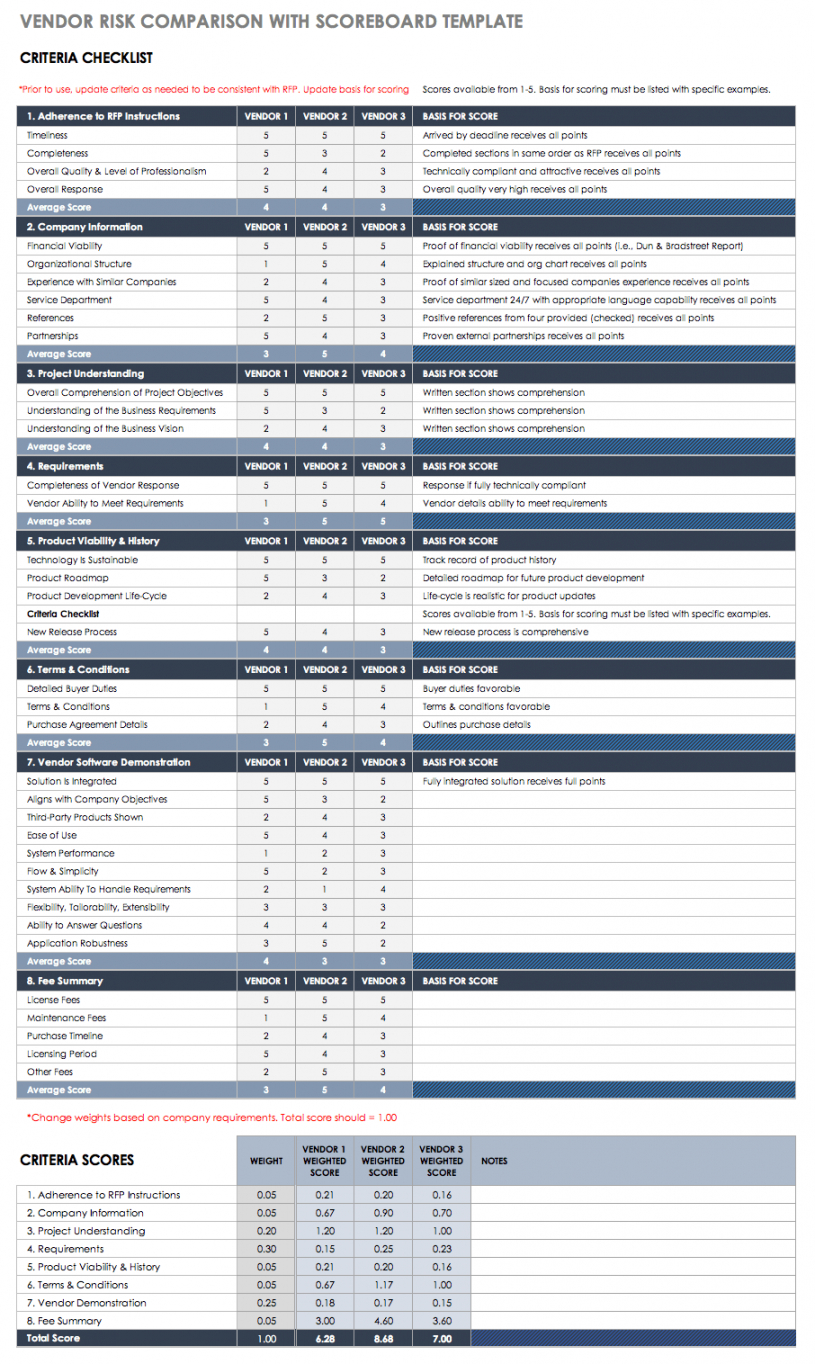 printable-free-vendor-risk-assessment-templates-smartsheet-vendor