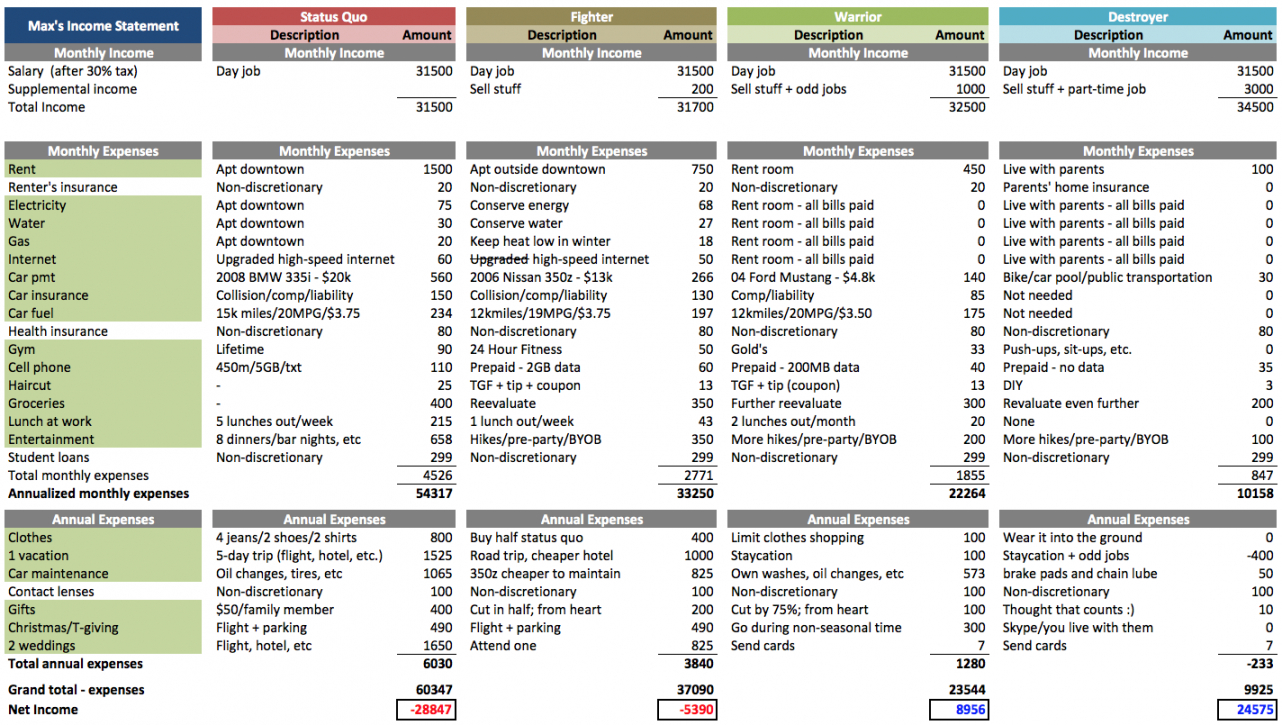 printable no more harvard debt  follow one person&amp;#039;s attempt to pay youth football budget template excel