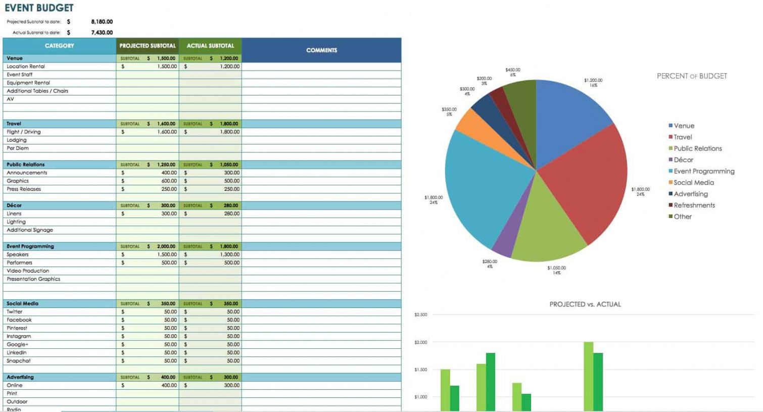 Product Launch Budget Template