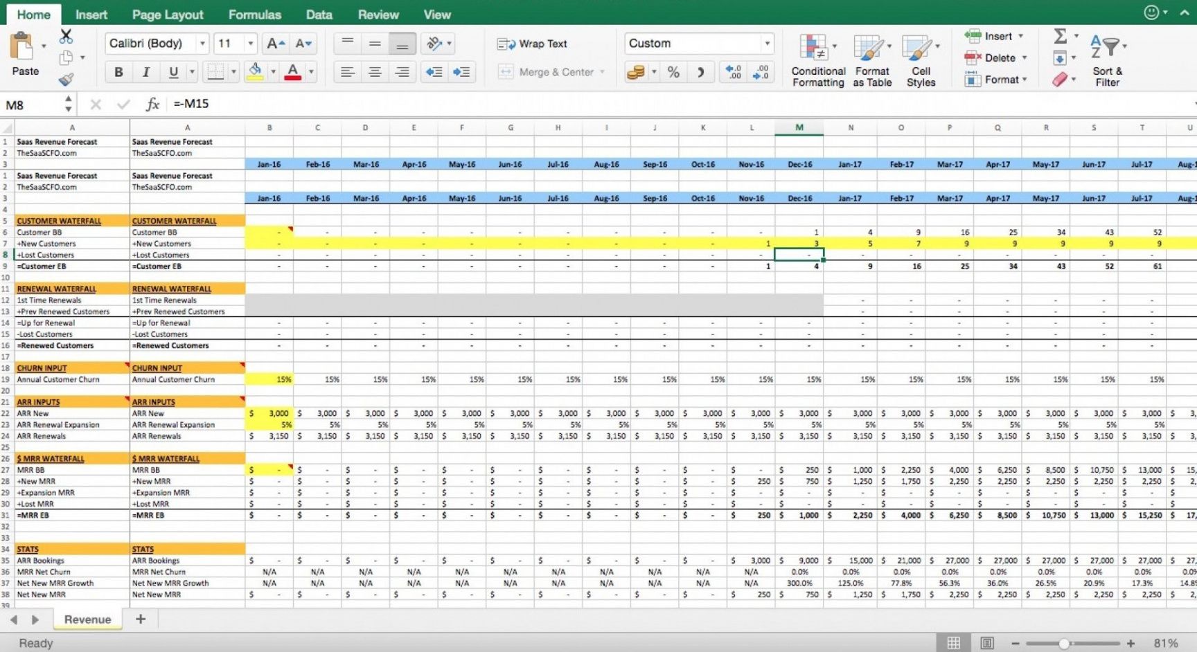 Forecasting Budget Template Dremelmicro