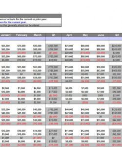 sample rolling business and budget forecast template forecasting budget template