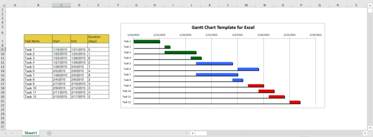 Editable Excel Gantt Chart Templates Proggio Gantt Chart Budget ...