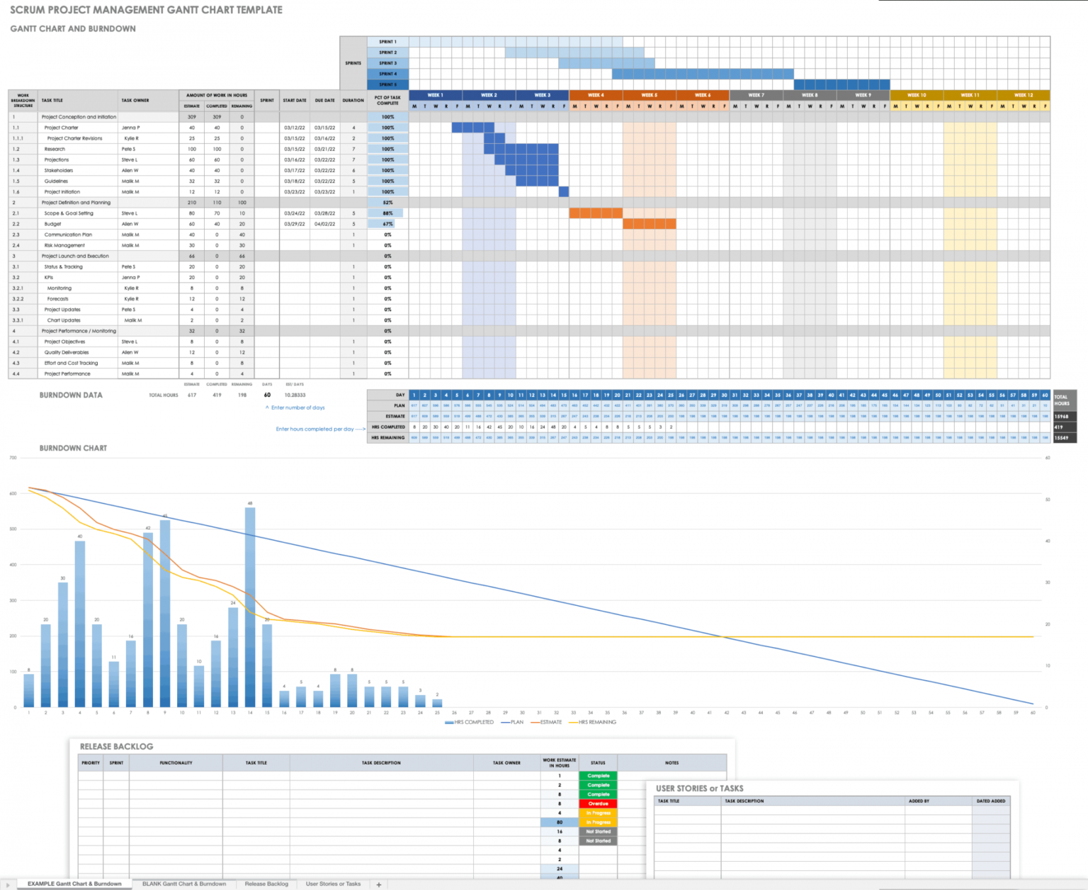 excel gantt chart working days template