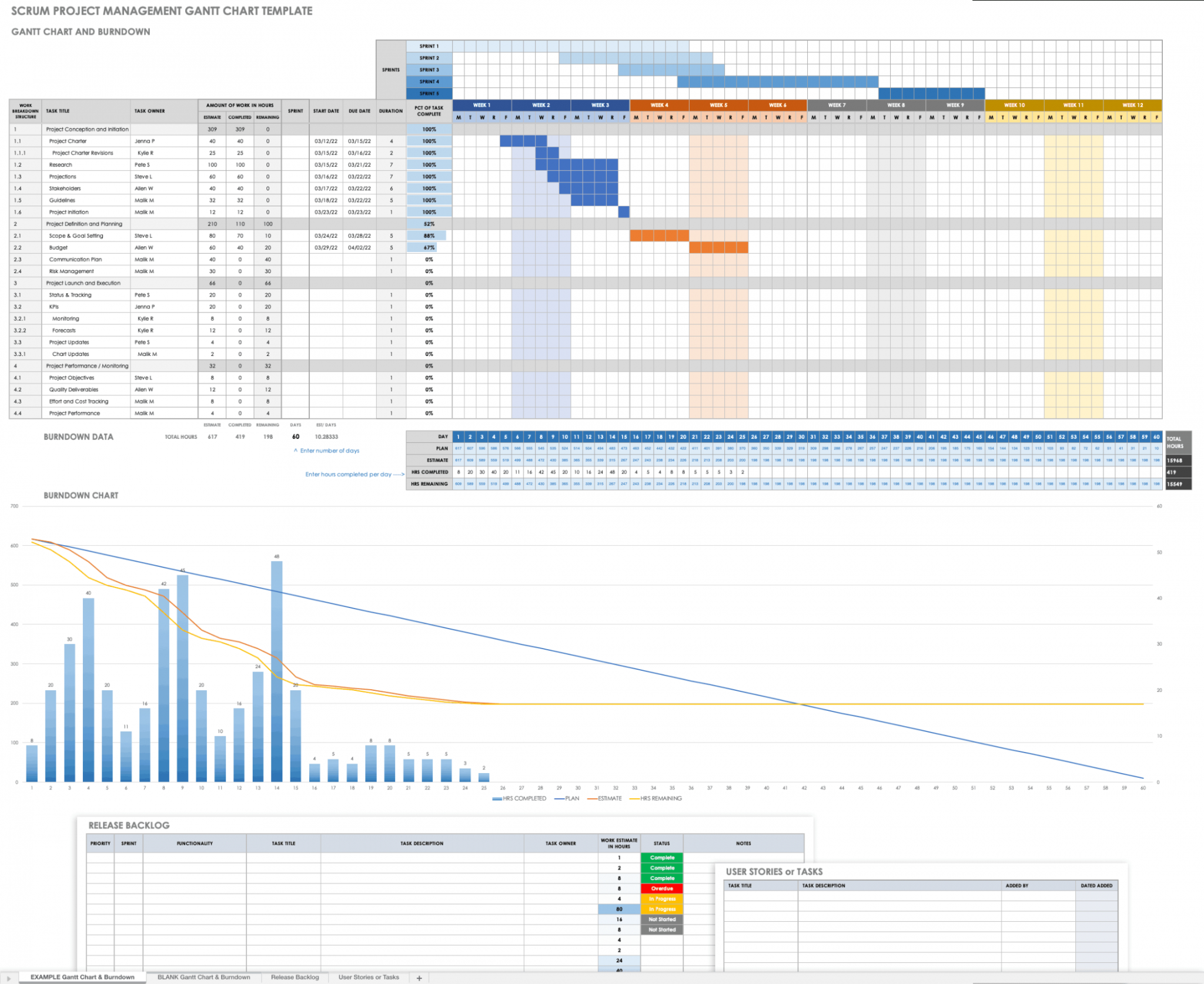 Gantt Chart With Excel