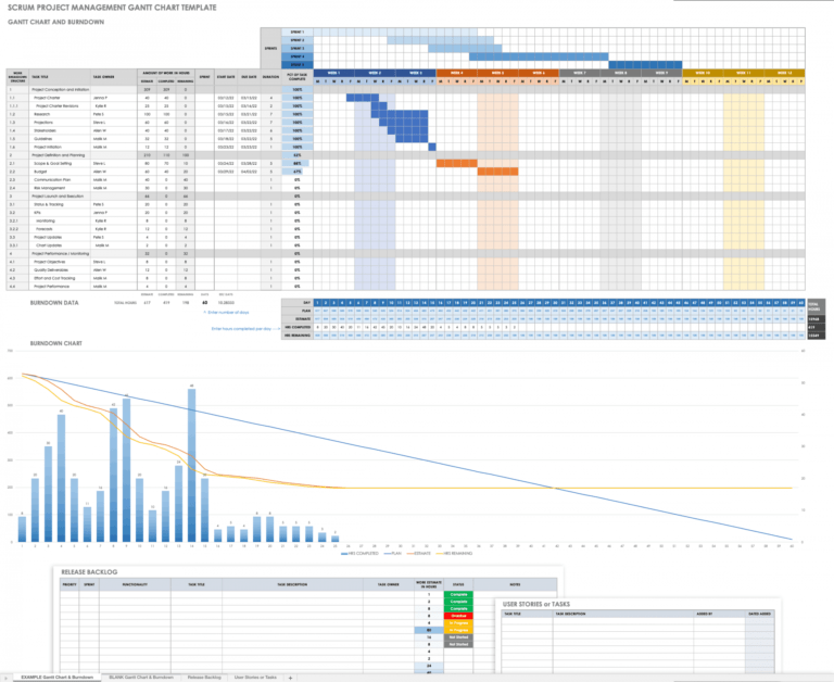 Editable Free Gantt Chart Templates In Excel & Other Tools Smartsheet ...