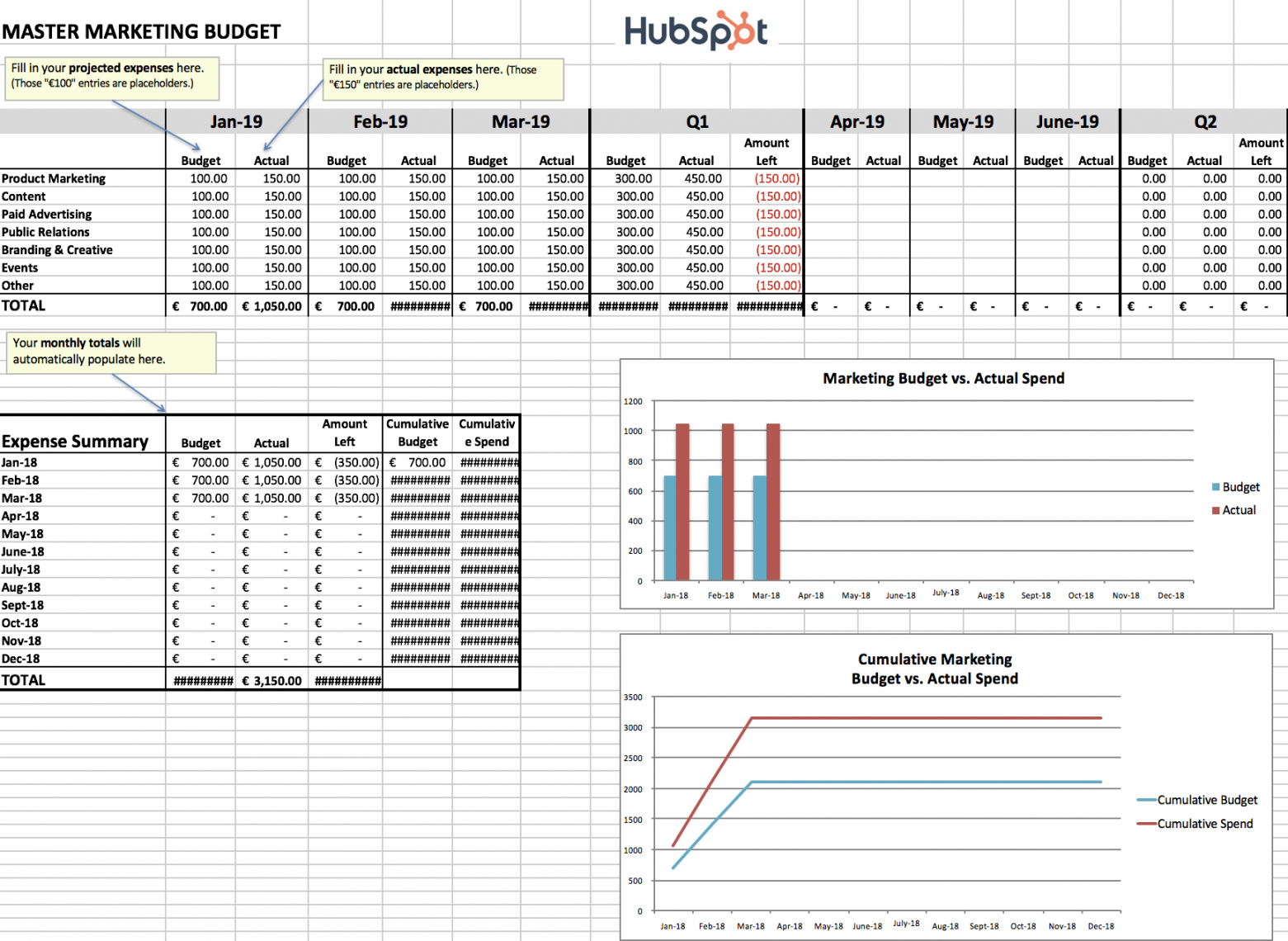 digital marketing budget plan template