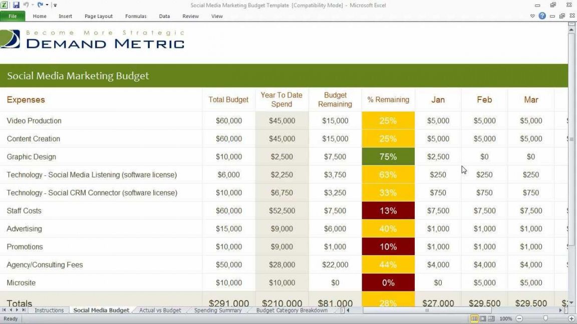 free social media marketing budget template digital marketing budget template word