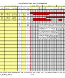 gantt chart budget template