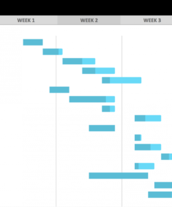 gantt chart budget template