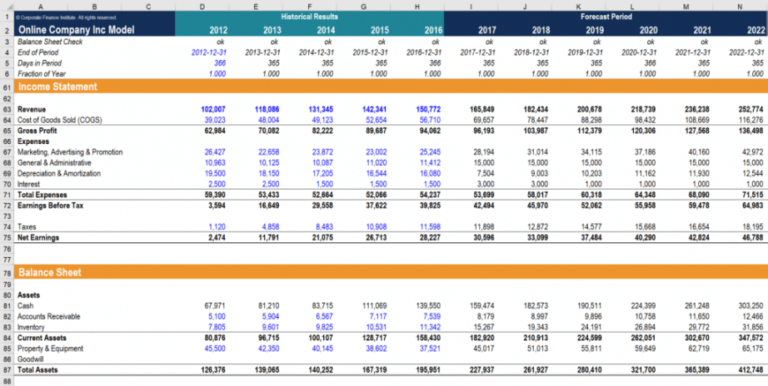 Best Library Operating Budget Template Example | Dremelmicro