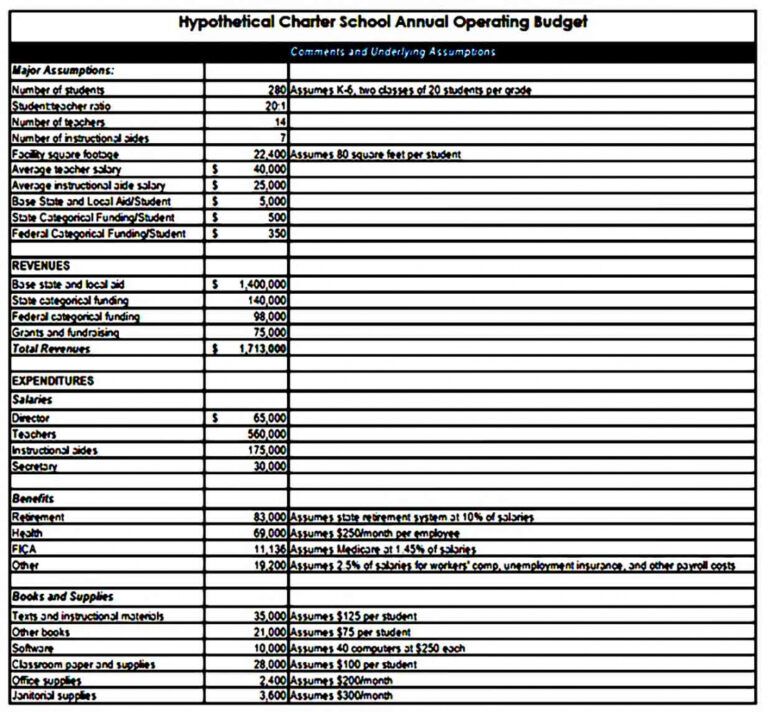 50-free-budget-proposal-templates-word-excel-templatelab