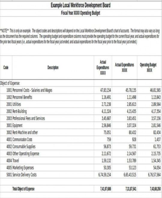 operating-budget-what-it-is-and-why-you-need-it-2023