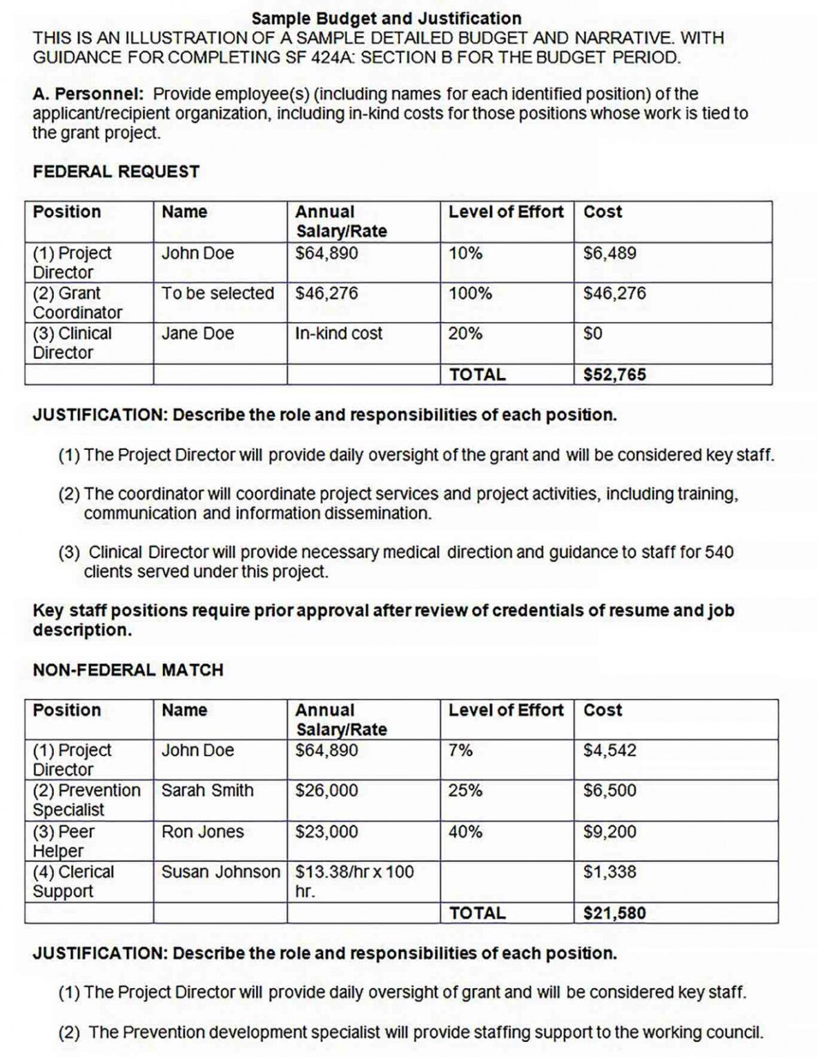 It Department Budget Template Excel Dremelmicro