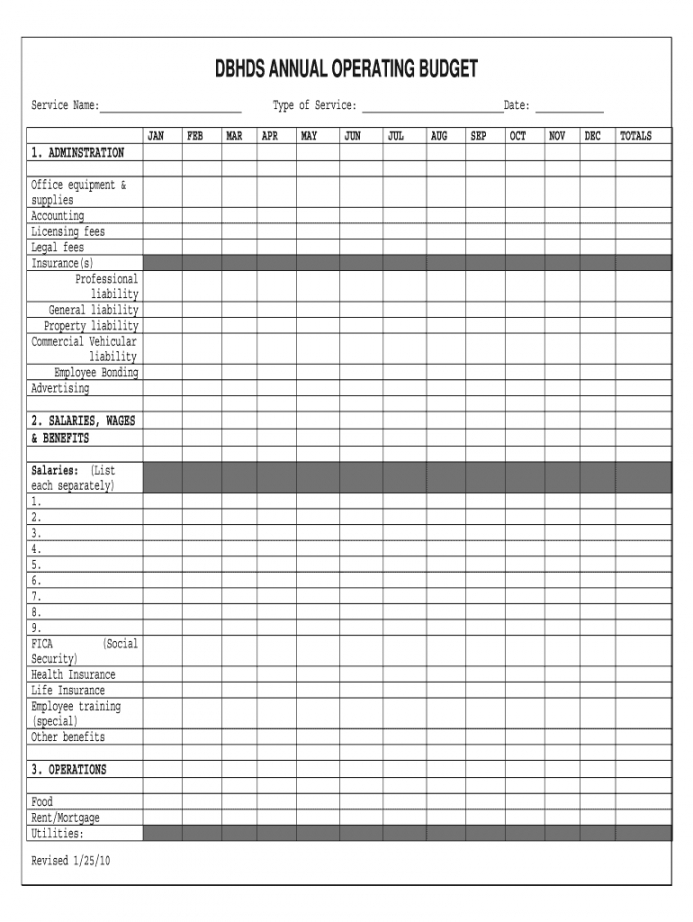 Printable Bar Operating Budget Template Example Dremelmicro