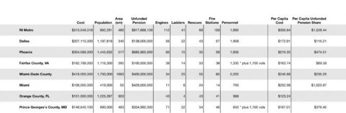 Fire Department Budget Request Template