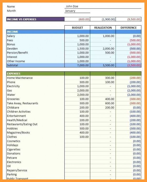 university-department-budget-template-pdf-sample-dremelmicro