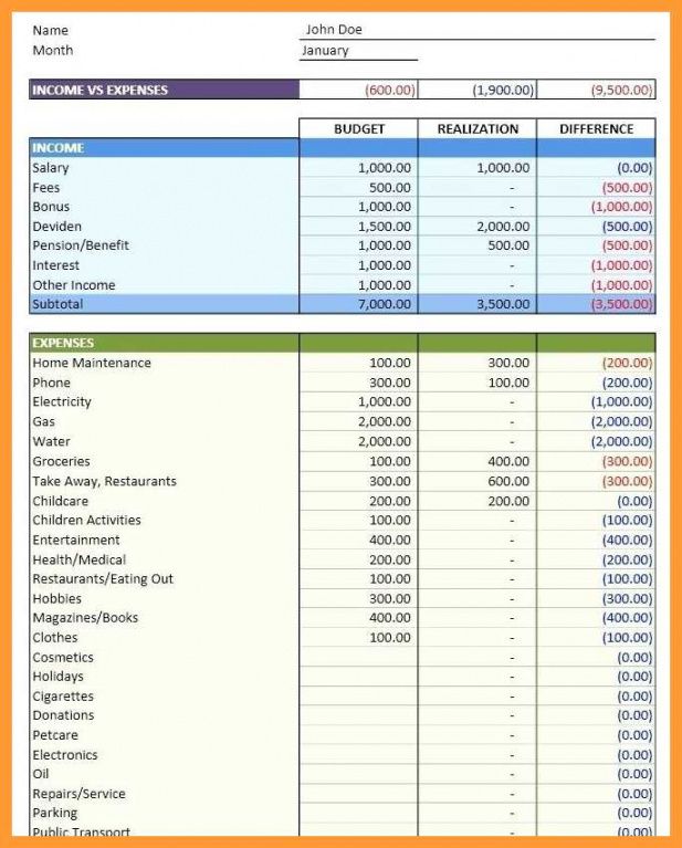 University Department Budget Template PDF Sample Dremelmicro